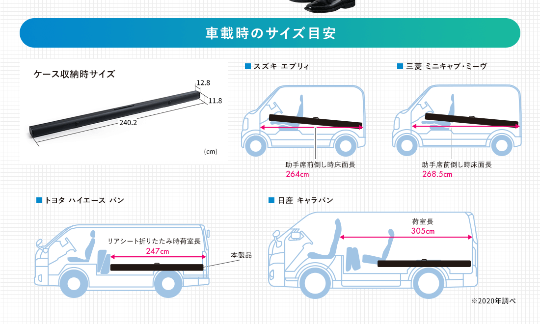 車載時のサイズ目安