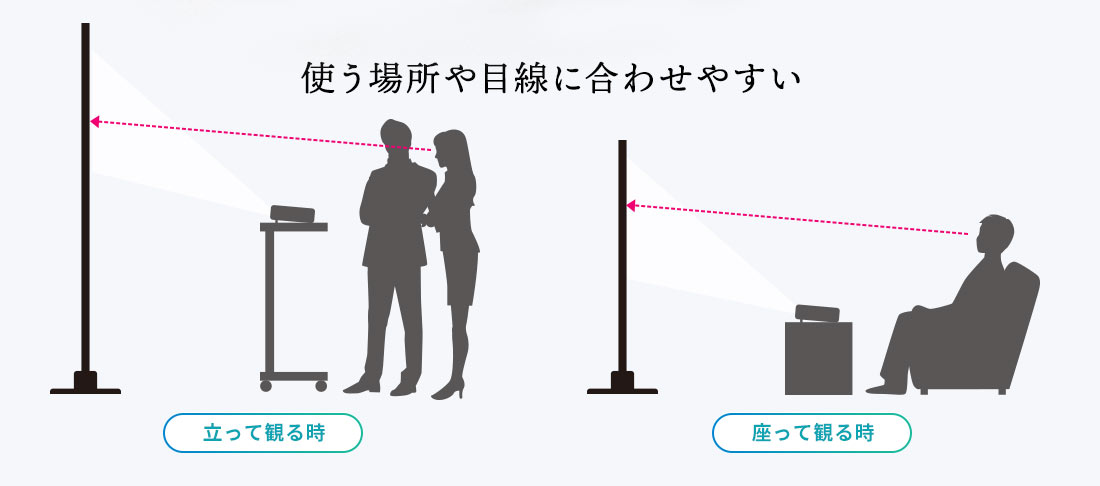 使う場所や目線に合わせやすい