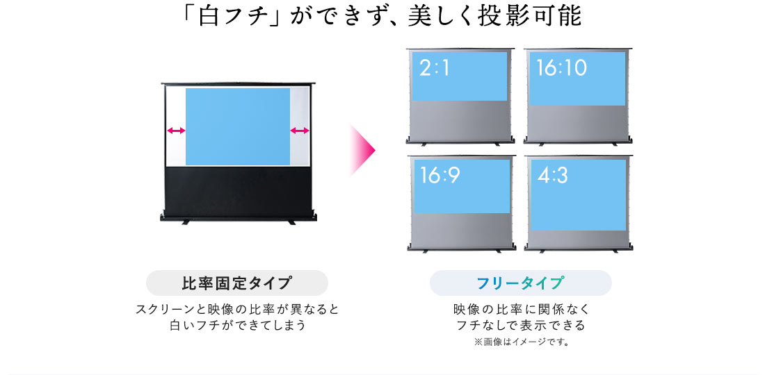 「白フチ」ができず、美しく投影可能