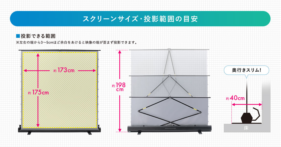 スクリーンサイズ・投影範囲の目安