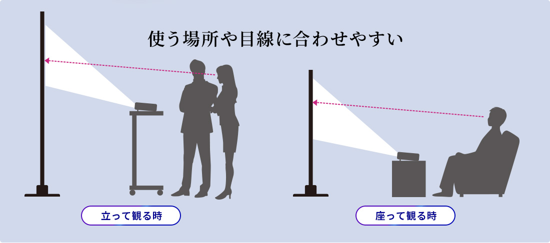 使う場所や目線に合わせやすい