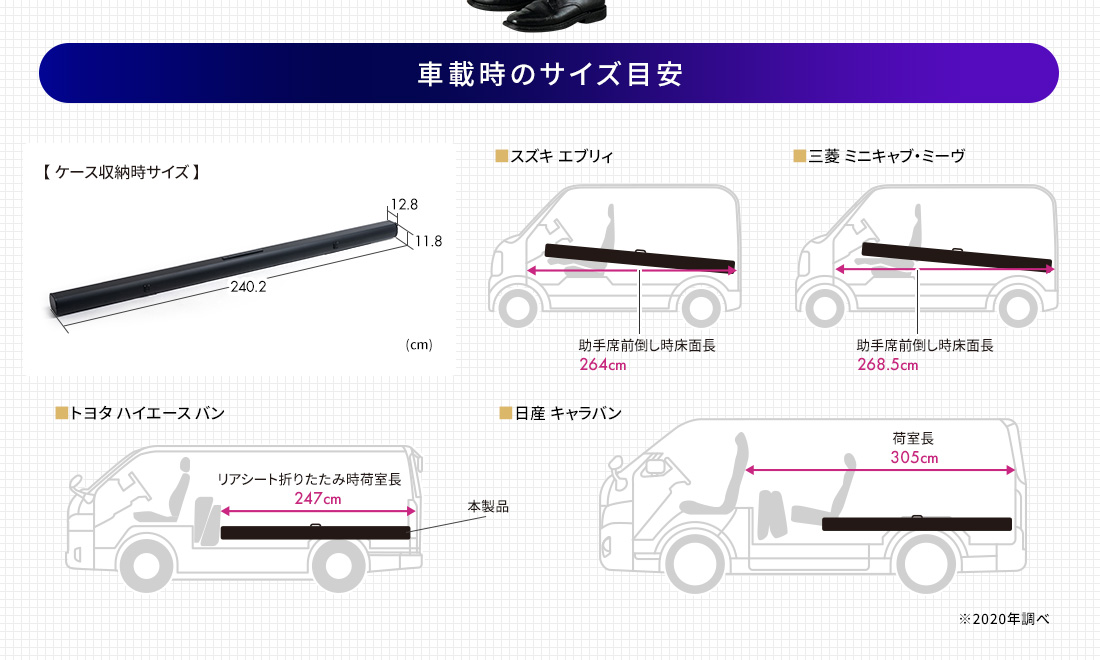 車載時のサイズ目安