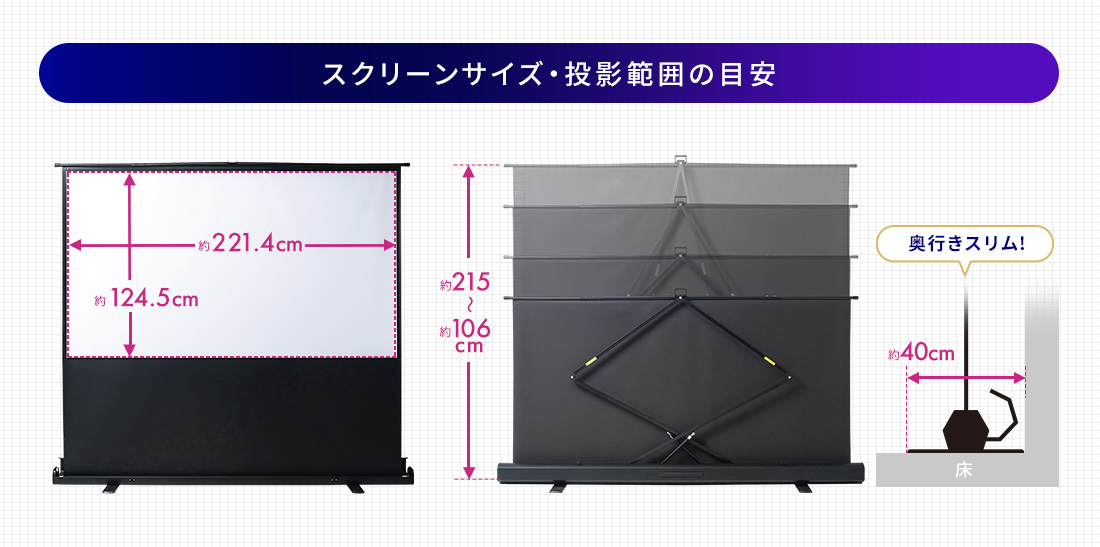 スクリーンサイズ・投影範囲の目安