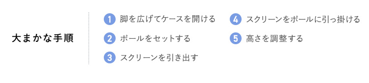 大まかな手順