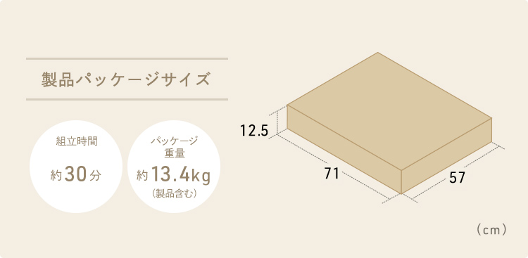 製品パッケージサイズは幅71cm×奥行き57cm×高さ12.5cm、組立時間約30分、パッケージ重量約13.4kg（製品含む）