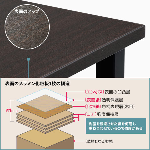 傷つき・汚れ・熱に強い