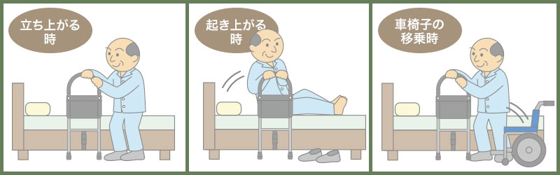 立ち上がる時 起き上がる時 車椅子の移乗時