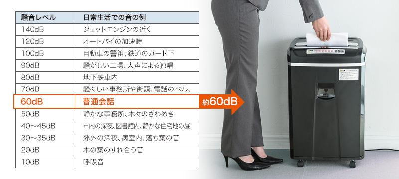 約60dB