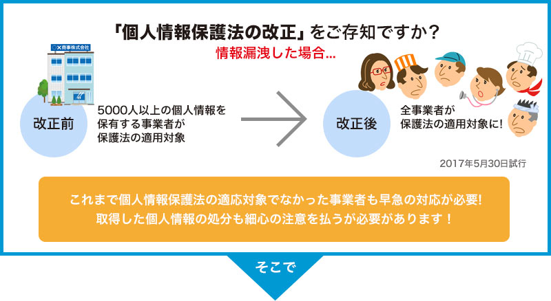 個人情報保護法の改正をご存知ですか？