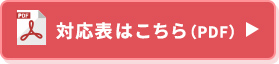 対応表はこちら（PDF）