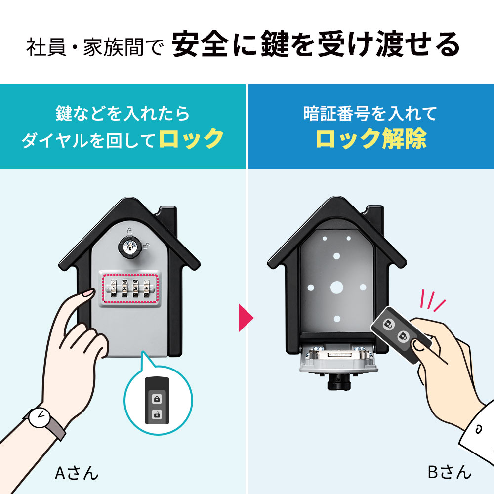 社員・家族間で 安全に鍵を受け渡せる