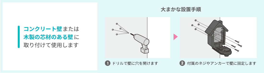 大まかな設置手順