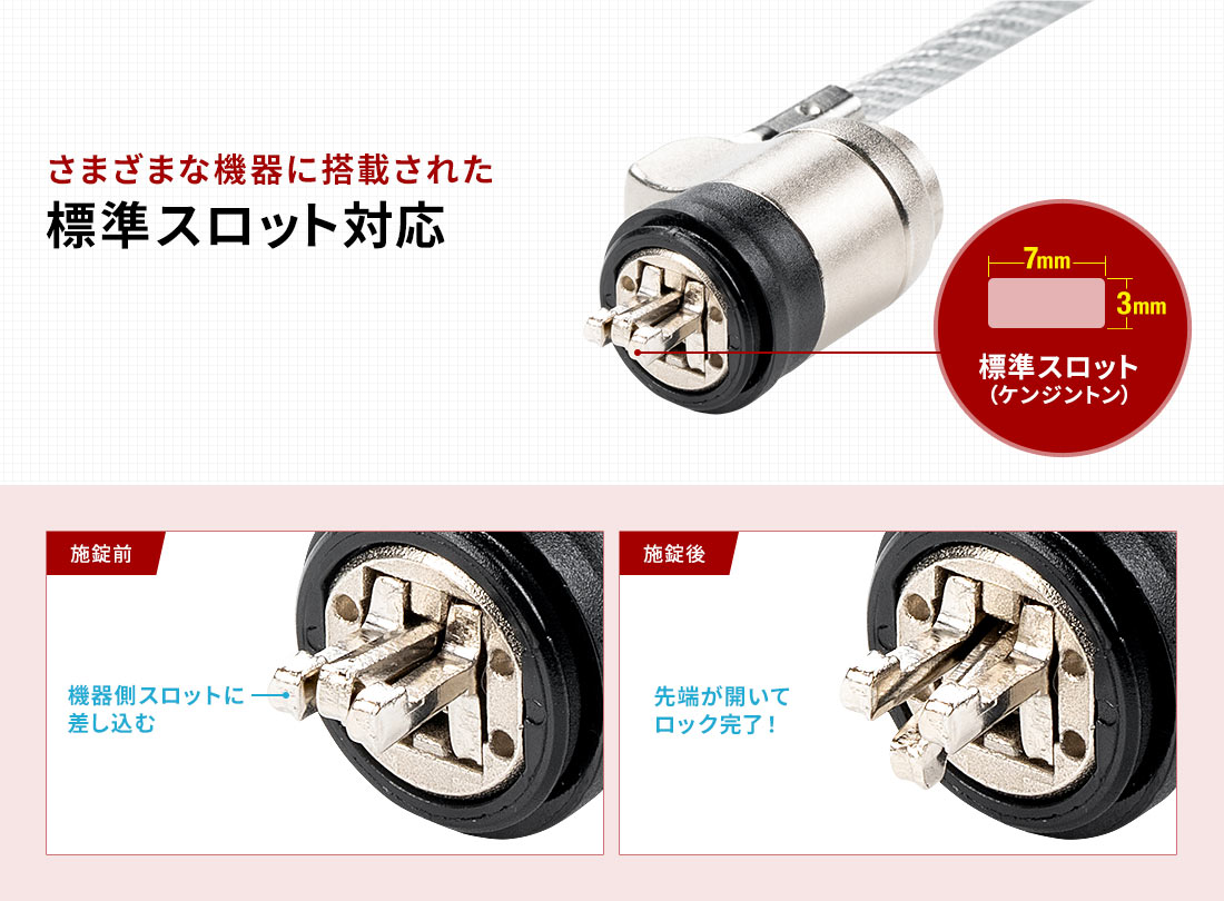 さまざまな機器に搭載された標準スロット対応