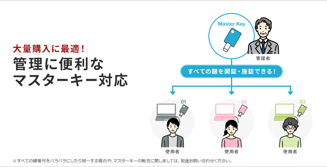 大量購入に最適！管理に便利なマスターキー対応