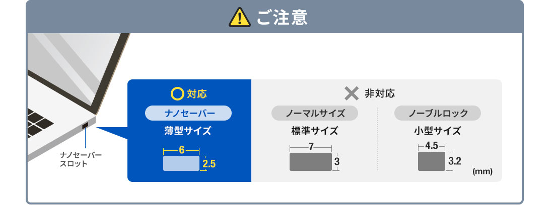 ご注意　○対応 ナノセーバー薄型サイズ ×非対応 ノーマルサイズ標準サイズ ノーブルロック小型サイズ