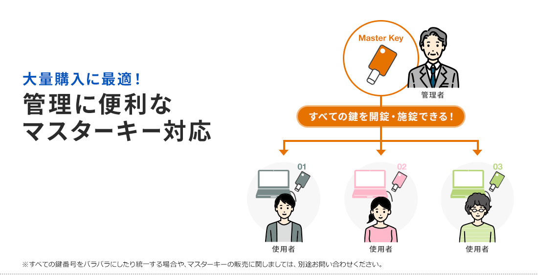 大量購入に最適！管理に便利なマスターキー対応 マスターキーは付属していません