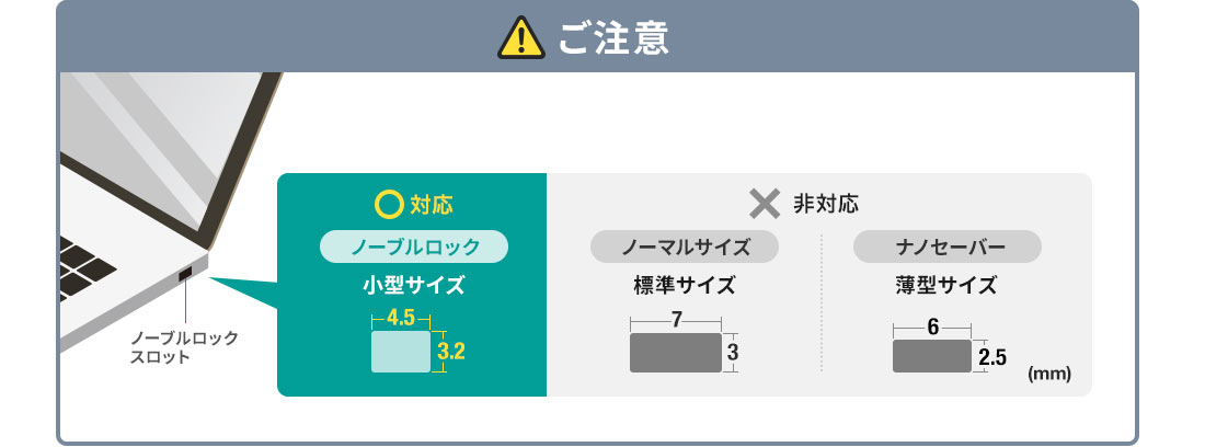 ご注意　○対応 ノーブルロック小型サイズ ×非対応 ノーマルサイズ標準サイズ ナノセーバー薄型サイズ