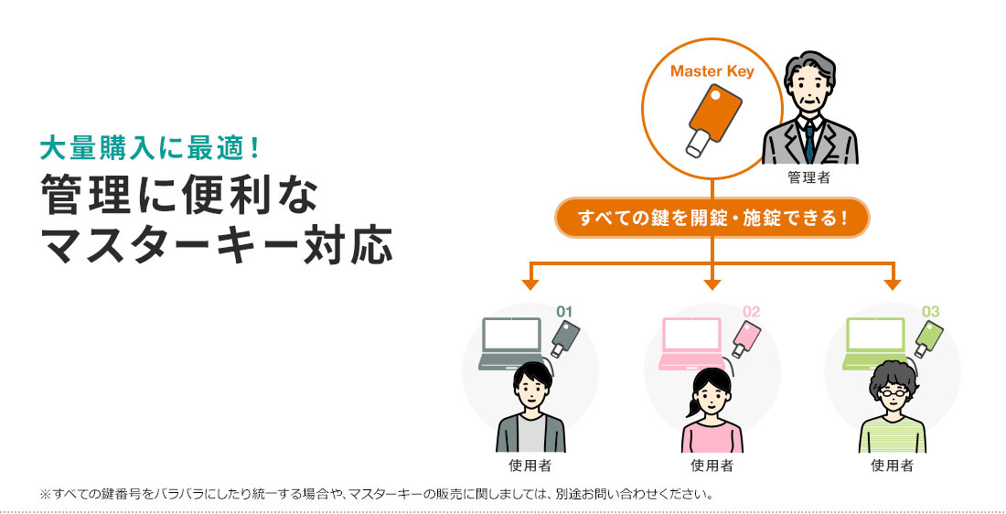 大量購入に最適！管理に便利なマスターキー対応