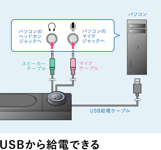 USBから給電できる