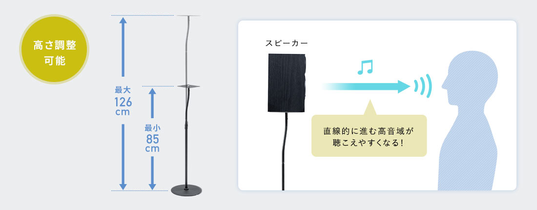 高さ調整可能 直線的に進高音域が聴こえやすくなる