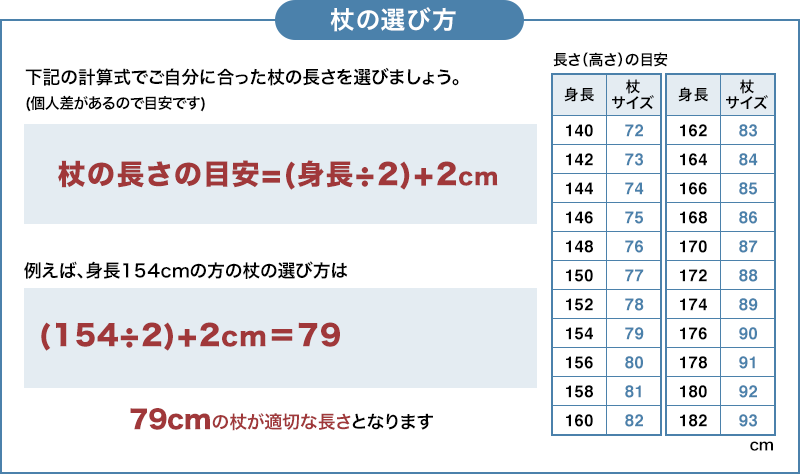 杖の選び方