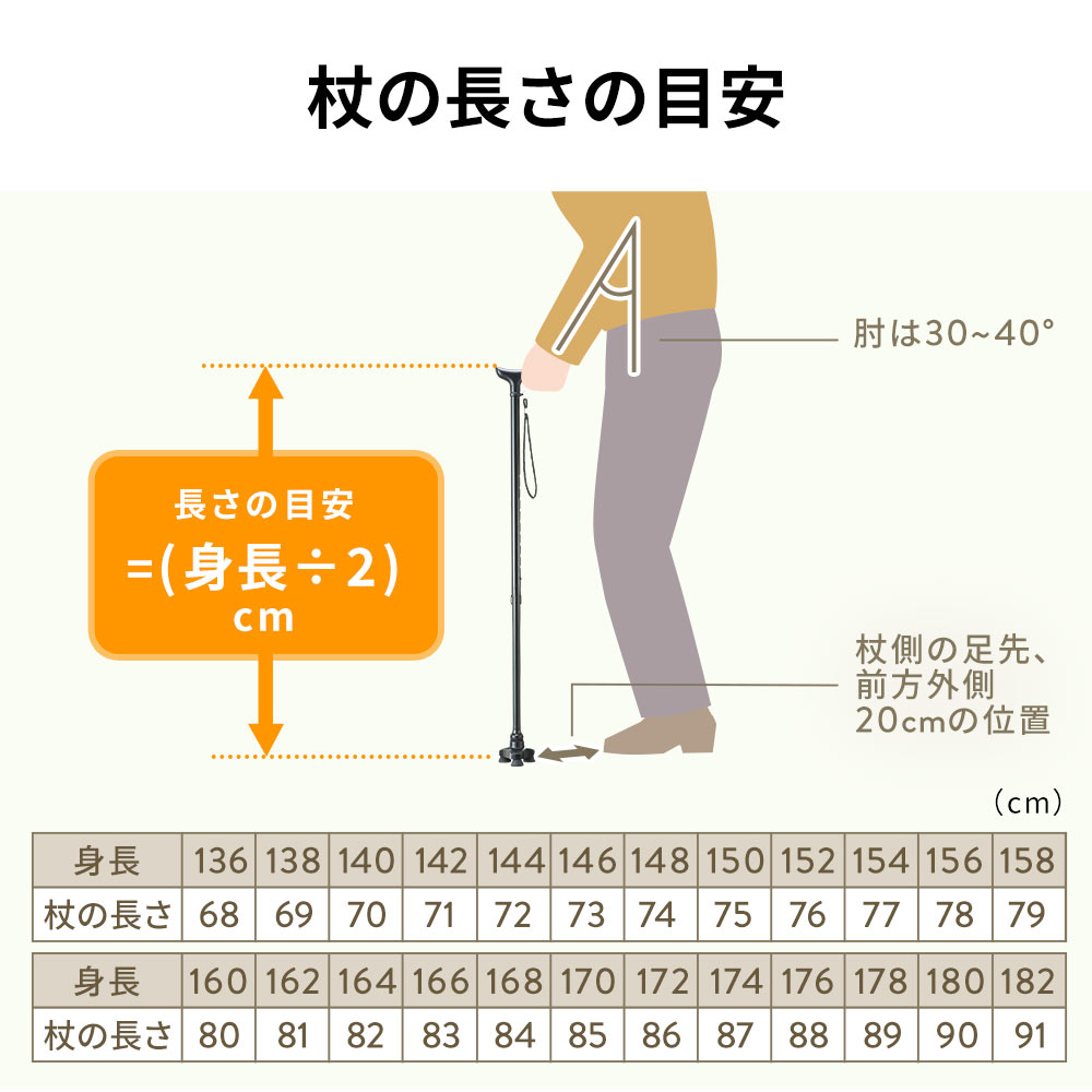 杖の長さの目安