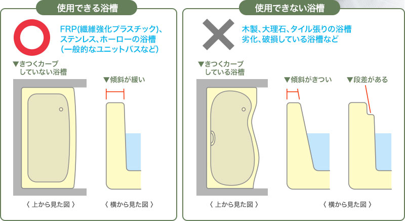 使用できる浴槽 使用できない浴槽