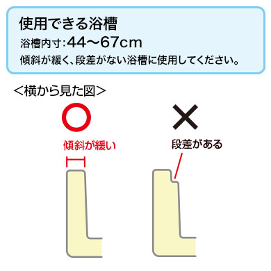 使用できる浴槽 浴槽内寸44〜67cm