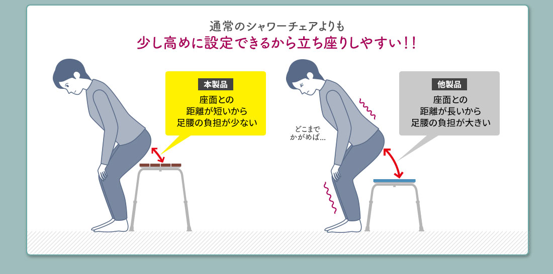 通常のシャワーチェアよりも少し高めに設定できるから立ち座りしやすい