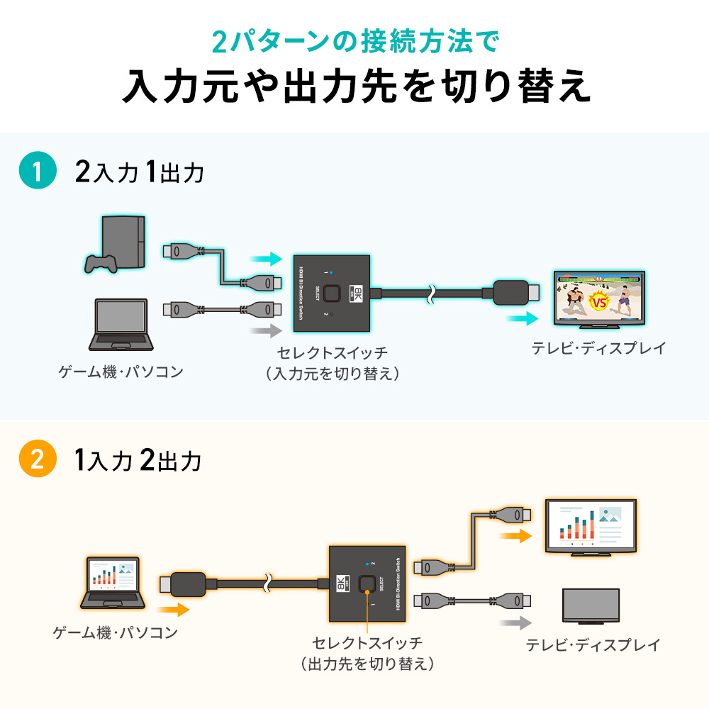 2パターンの接続方法で入力元や出力先を切り替え