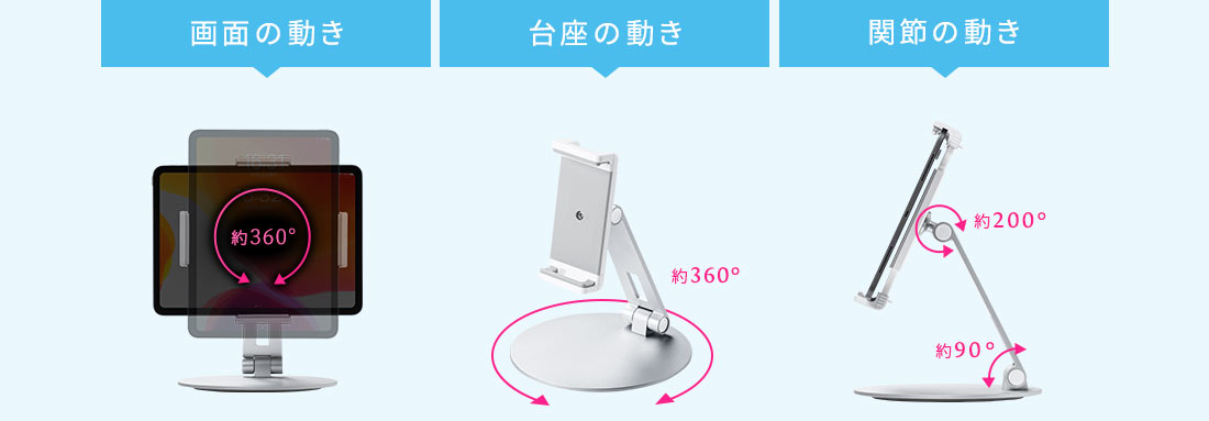 画面の動き 台座の動き 関節の動き