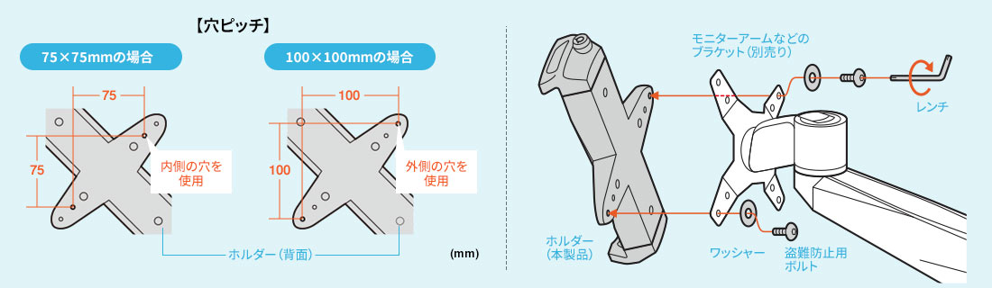 穴ピッチ 75×75mm 100×100mmの場合