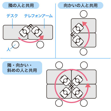 360°回転で電話機1台を共有