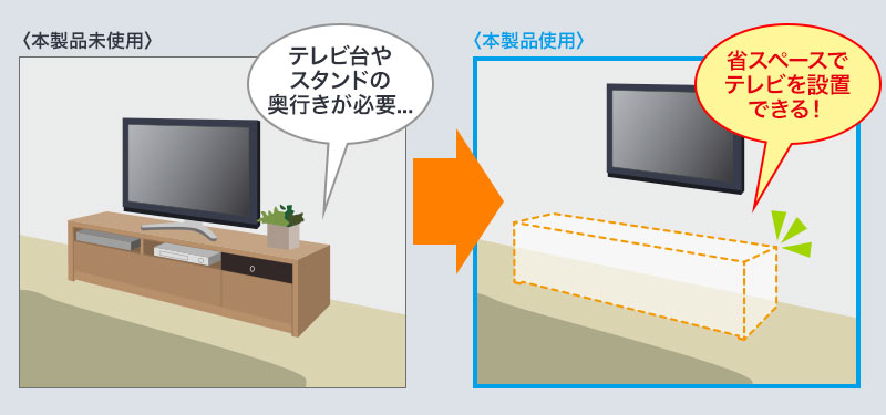 テレビ台やスタンドの奥行きが必要 省スペースでテレビを設置できる