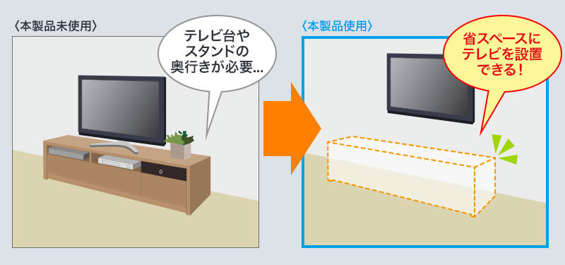 テレビ台やスタンドの奥行きが必要 省スペースでテレビを設置できる