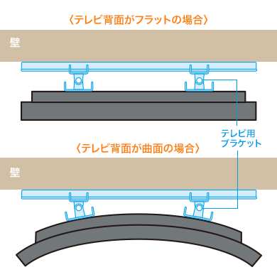 湾曲テレビにも対応