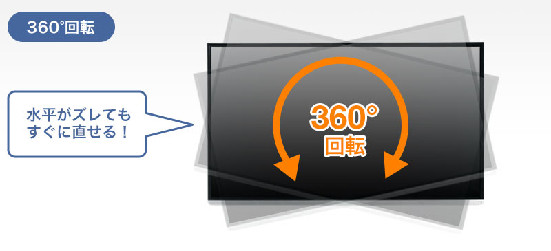 360°回転