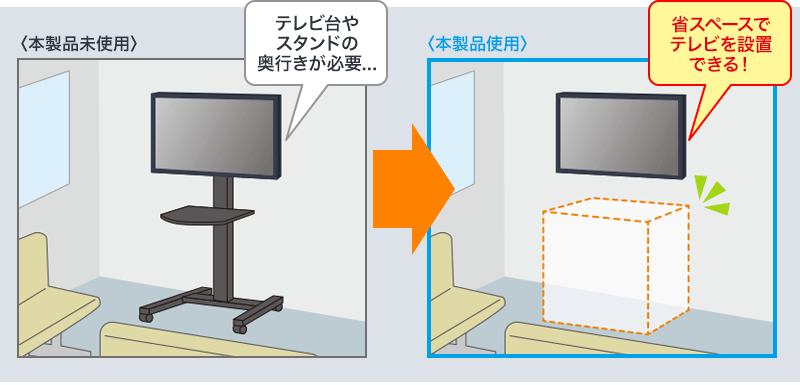 テレビ台やスタンドの奥行きが必要 省スペースでテレビを設置できる