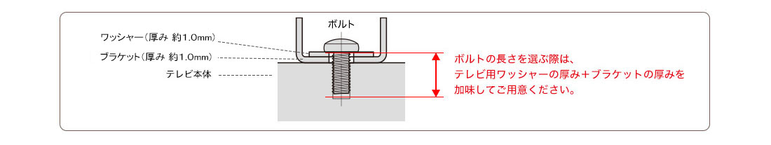 ボルトサイズ