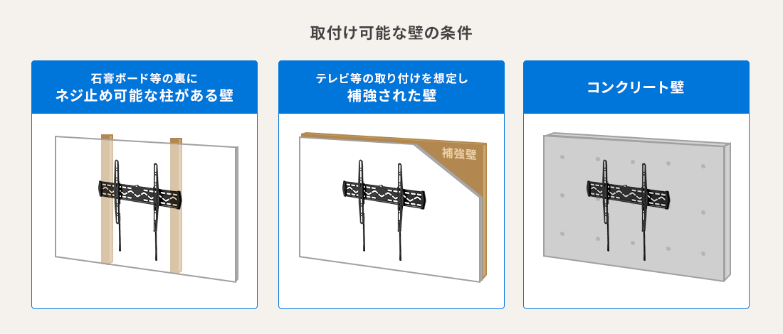 取付け可能な壁の条件