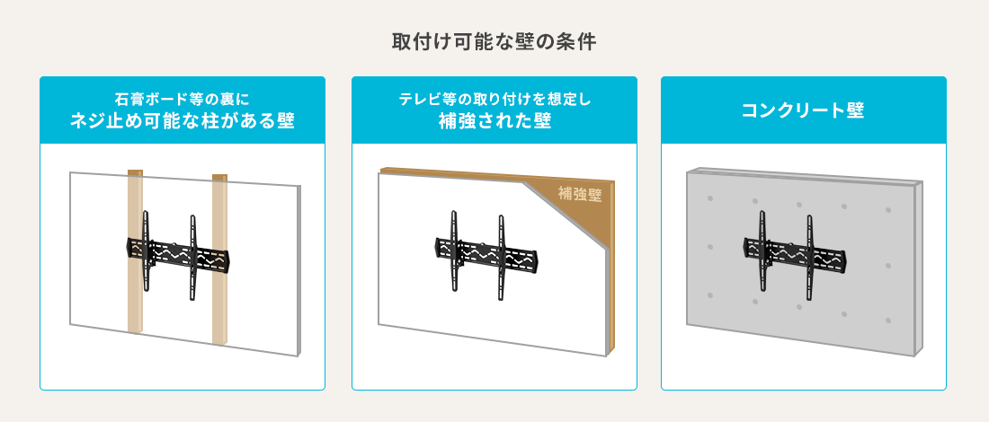 取付け可能な壁の条件