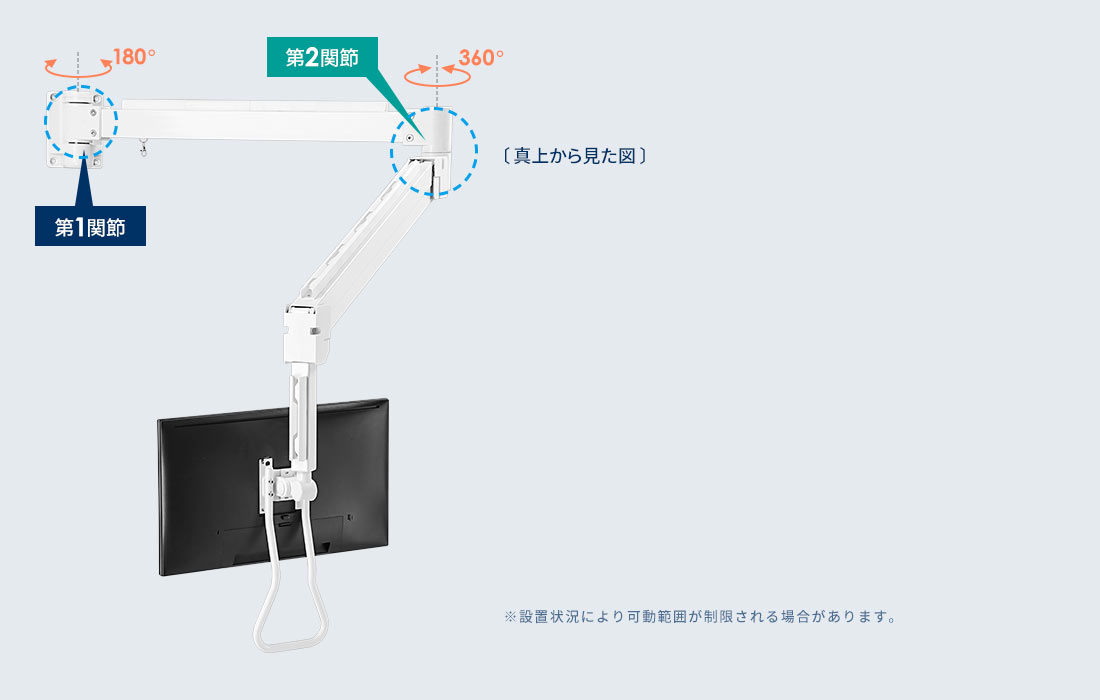 第1関節 第2関節