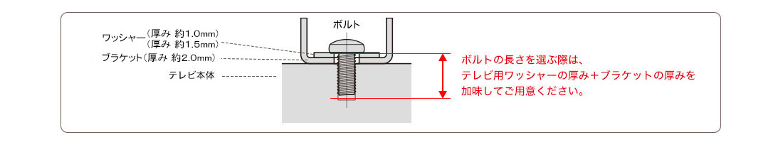 ボルトサイズ