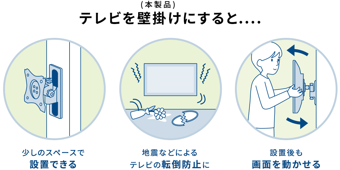 （本製品）テレビを壁掛けにすると、少しのスペースで設置できる。地震などによるテレビの転倒防止に。設置後も画面を動かせる