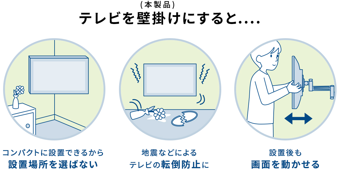 （本製品）テレビを壁掛けにすると、コンパクトに設置できるから設置場所を選ばない。地震などによるテレビの転倒防止に。設置後も画面を動かせる