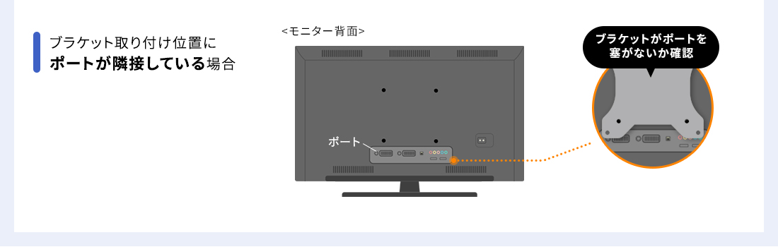 ブラケットの取り付け位置にポートが隣接している場合、ブラケットがポートを塞がないか確認