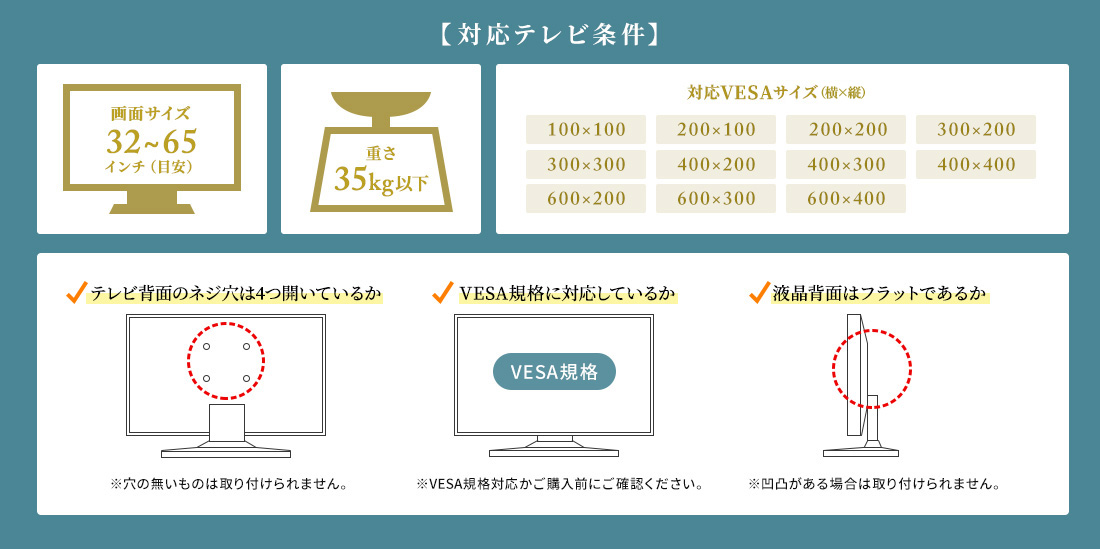 対応テレビ条件