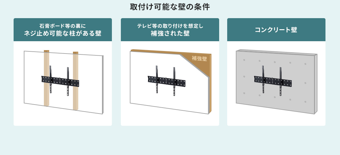 取付け可能な壁の条件