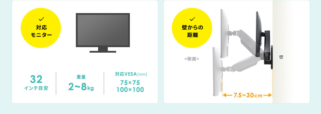 対応モニター32インチ目安。重量:2〜9kg。対応VESA(mm)75×75、100×100。壁からの距離:7.5〜30cm