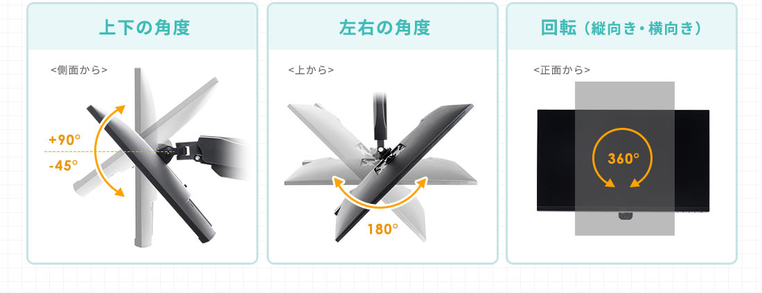 上下の角度。左右の角度。回転(縦向き・横向き)。